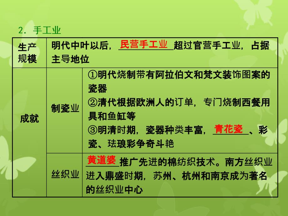 通史版高三历史一轮复习第一编中国古代史第一板块第四单元中华文明的转型元明清前时期第9讲元明清时期的经济课件新人教版新人教版高三全册历史课件_第2页