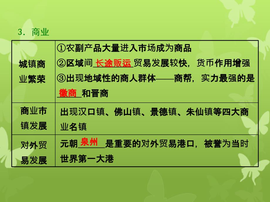 通史版高三历史一轮复习第一编中国古代史第一板块第四单元中华文明的转型元明清前时期第9讲元明清时期的经济课件新人教版新人教版高三全册历史课件_第3页