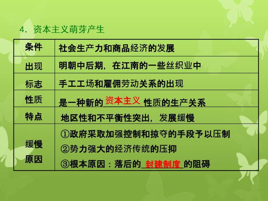 通史版高三历史一轮复习第一编中国古代史第一板块第四单元中华文明的转型元明清前时期第9讲元明清时期的经济课件新人教版新人教版高三全册历史课件_第4页