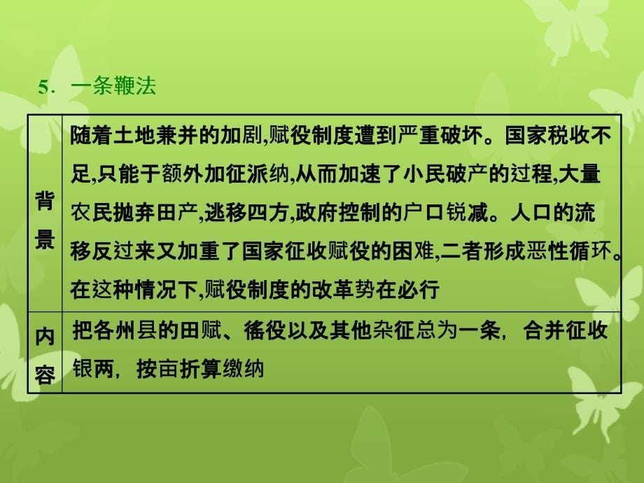 通史版高三历史一轮复习第一编中国古代史第一板块第四单元中华文明的转型元明清前时期第9讲元明清时期的经济课件新人教版新人教版高三全册历史课件_第5页