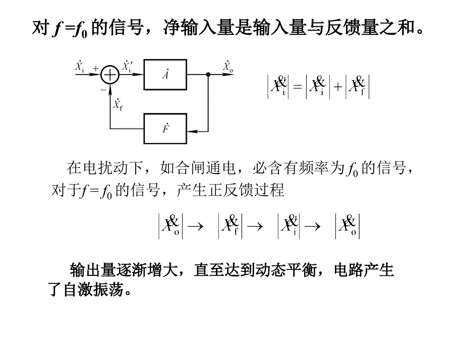 负反馈放大电路的自激及消除_第4页