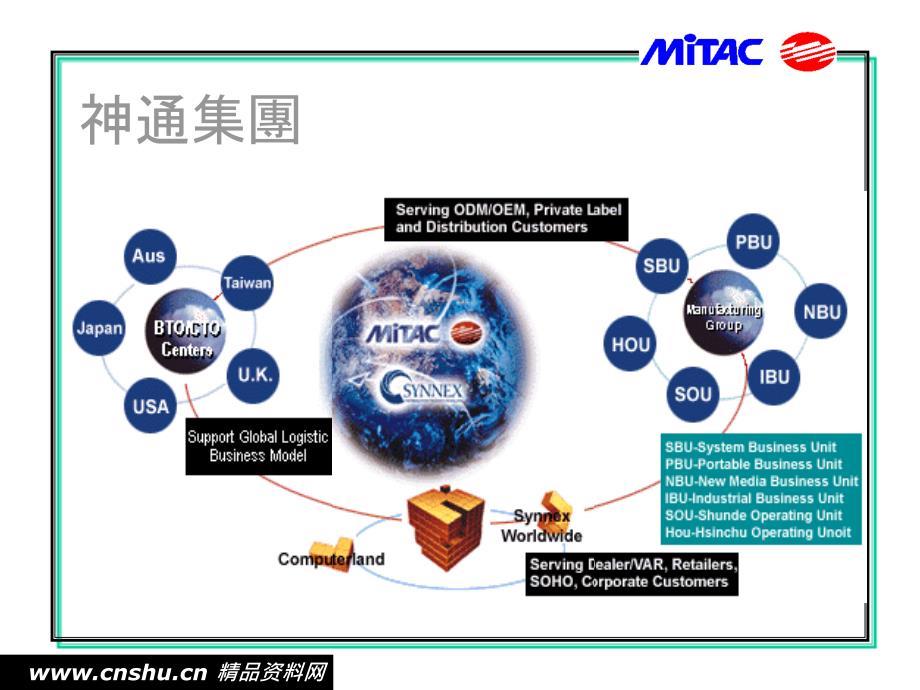 某某電脑科技公司人力资源管理理念_第3页