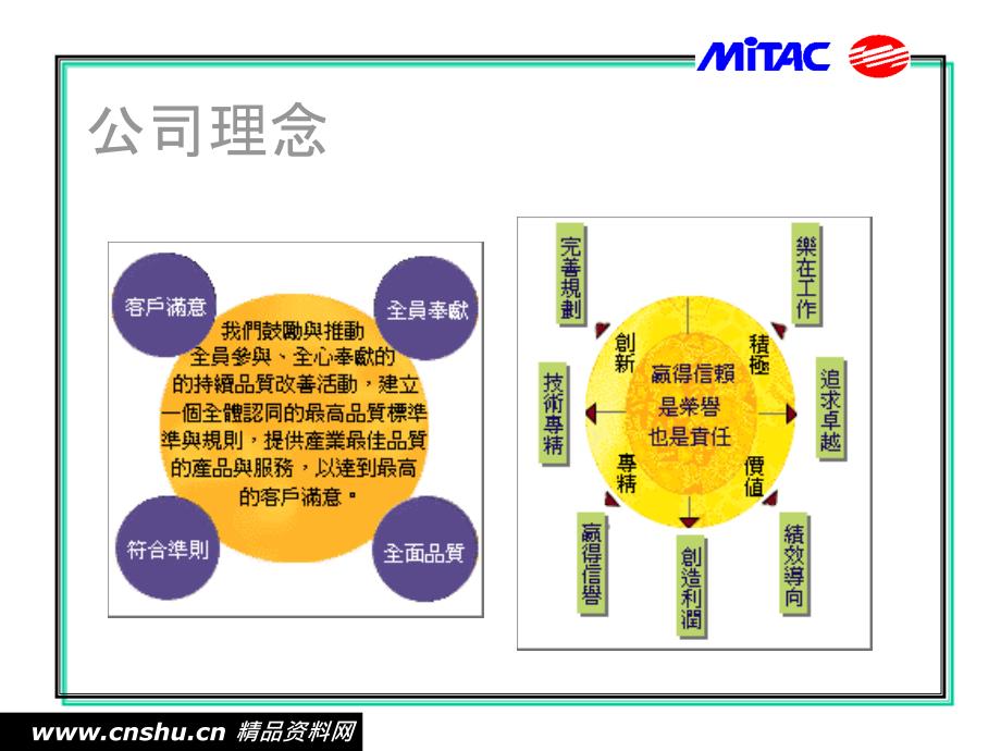 某某電脑科技公司人力资源管理理念_第4页