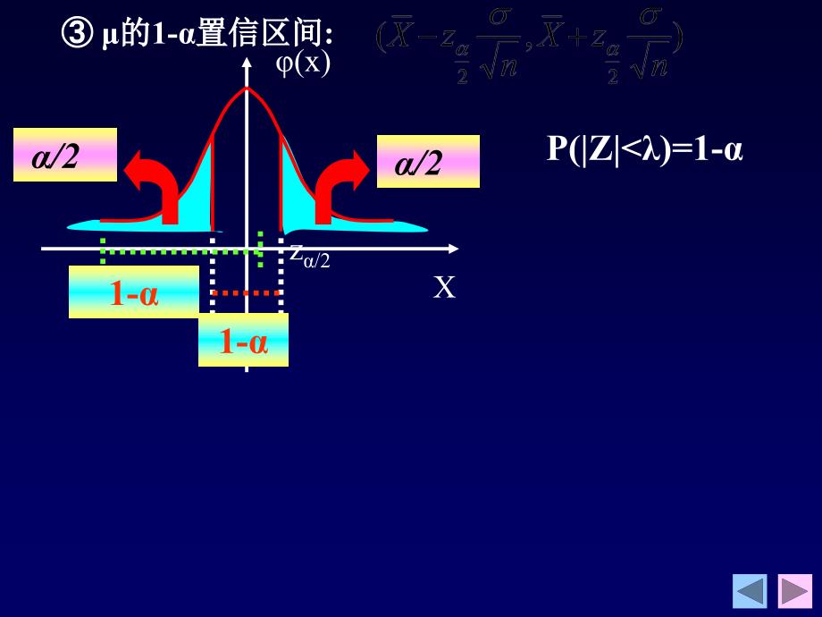 期望、方差的区间估计及Excel实现_第4页