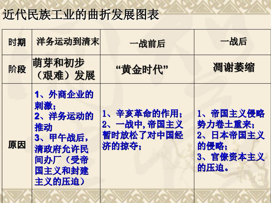 九年级第六单元经济和社会生活复习课件_第4页