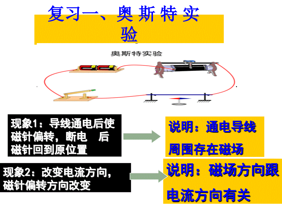 电动机为什么会转动上_第2页