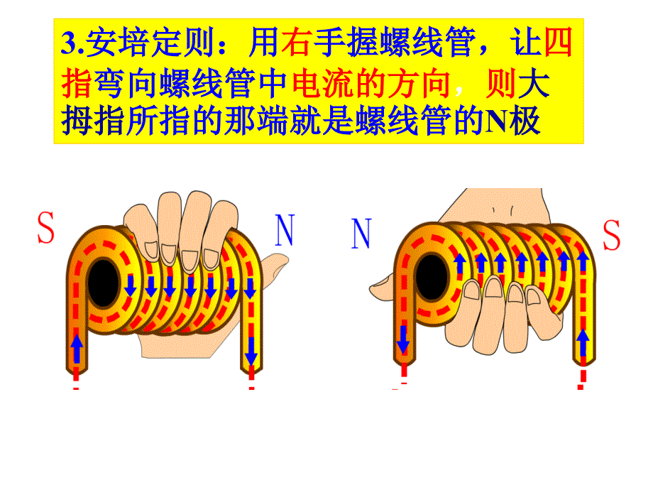 电动机为什么会转动上_第4页