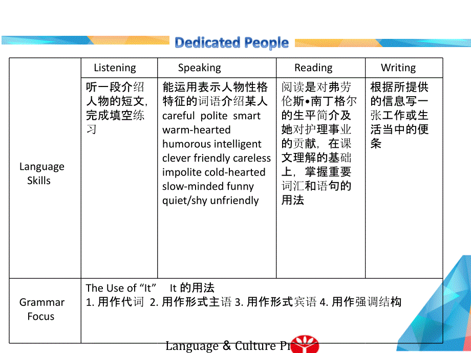 英语基础模块下册Unit12DedicatedPeople.pptx_第3页