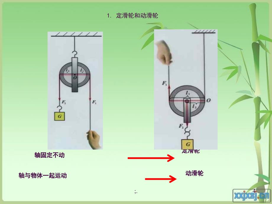 其他简单机械ppt课件_第4页