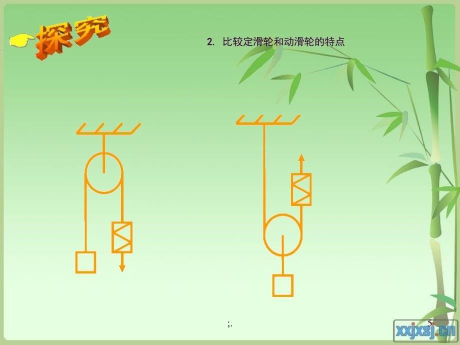 其他简单机械ppt课件_第5页