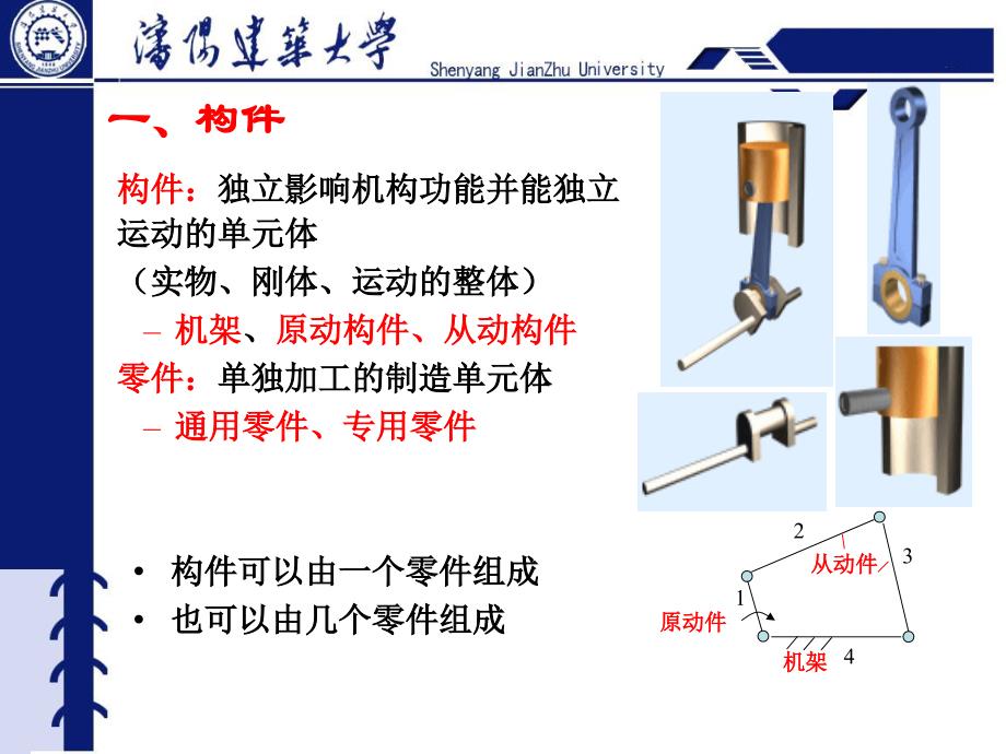 机械基础平面机构的运动简图和自由度_第2页