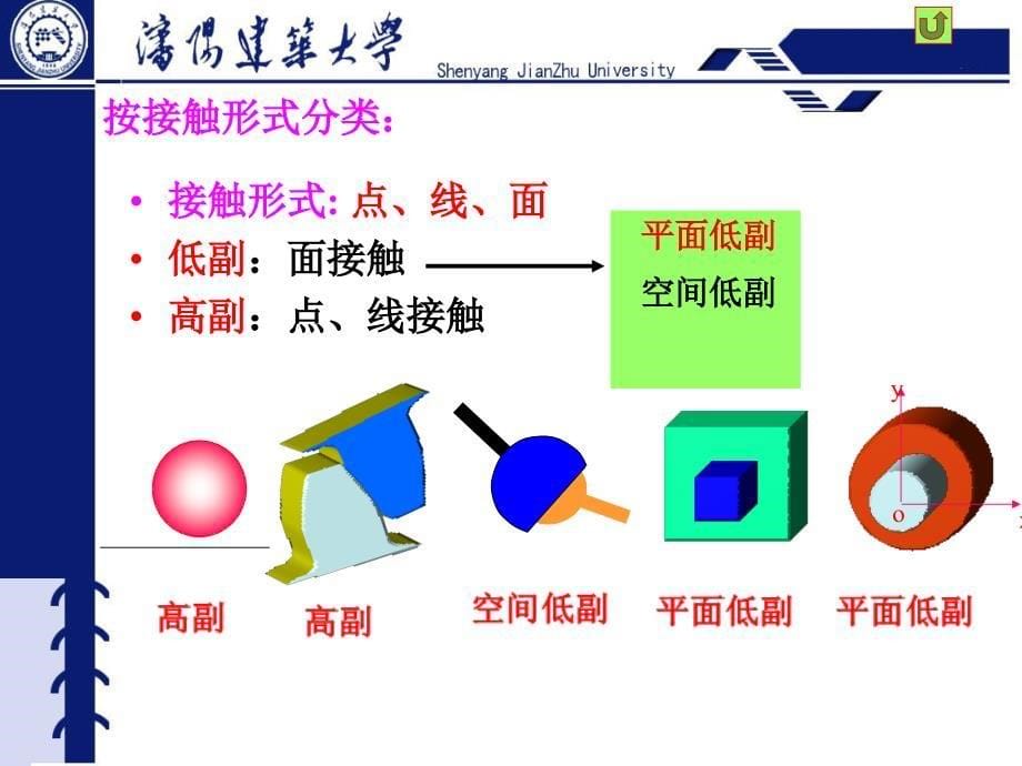 机械基础平面机构的运动简图和自由度_第5页