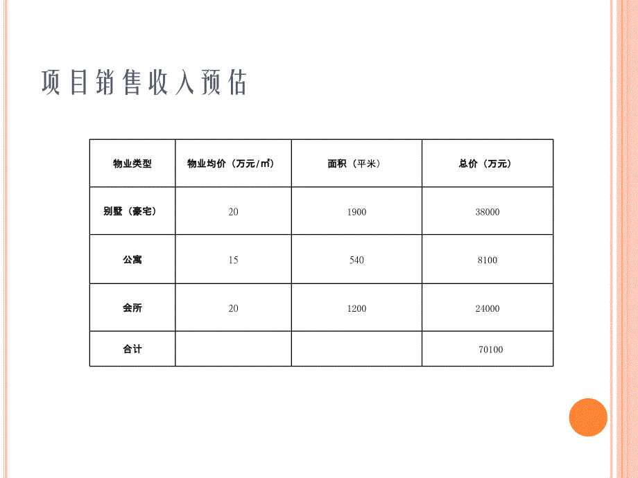 东方二四六酒店公寓SWOT分析_第4页