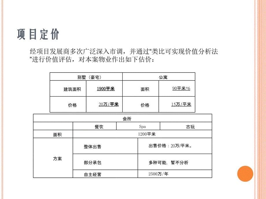 东方二四六酒店公寓SWOT分析_第5页