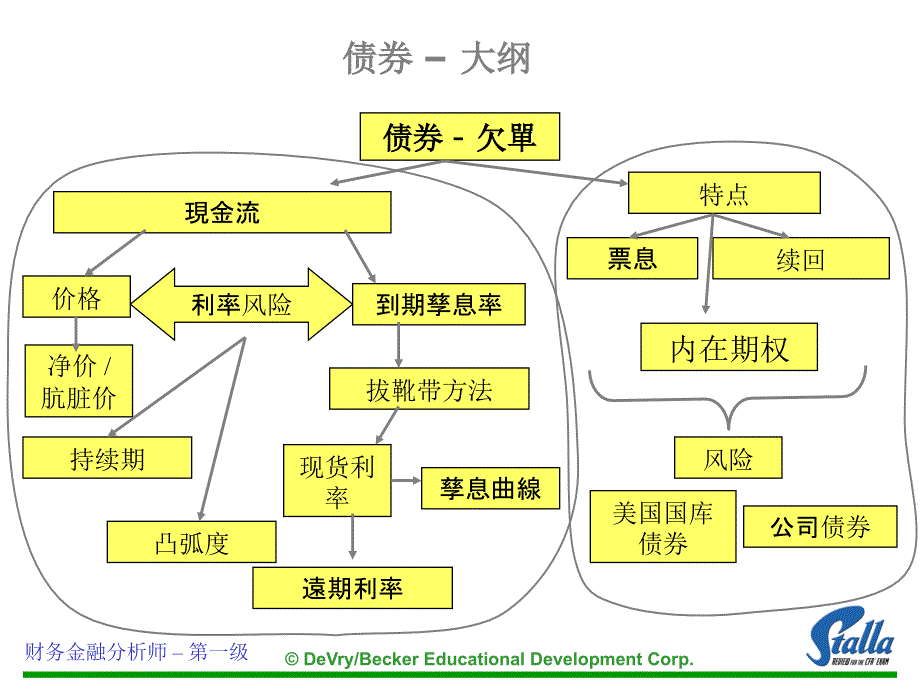 财务金融分析师_第2页