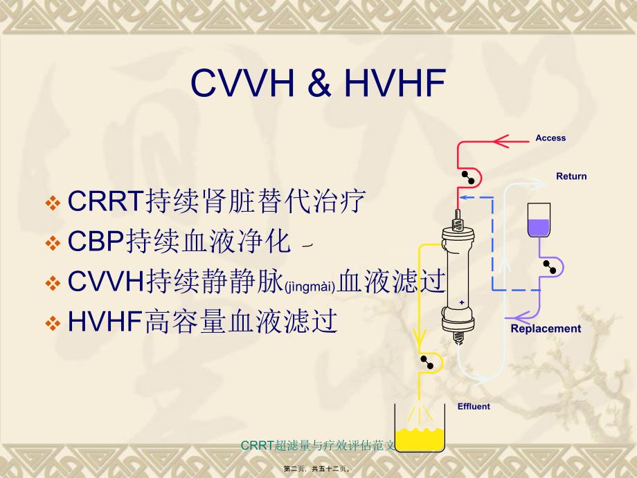 CRRT超滤量与疗效评估范文课件_第2页