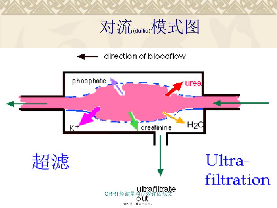 CRRT超滤量与疗效评估范文课件_第4页