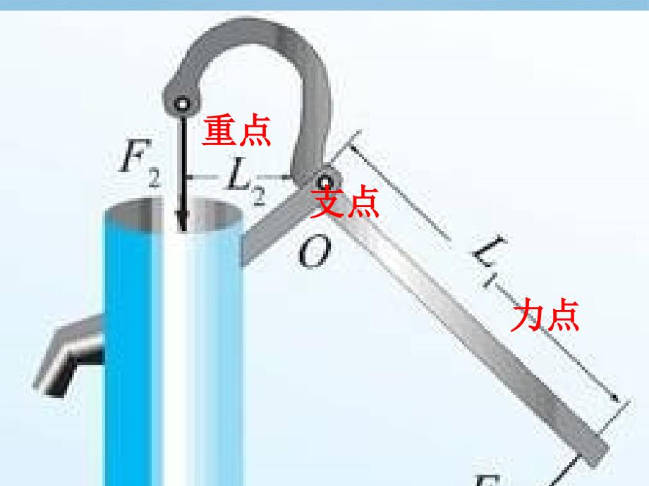 青岛版五年级下册科学19杠杆最新课件ppt_第4页