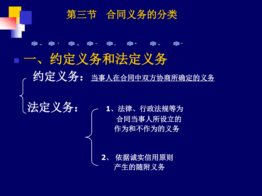 合同法3合同的内容和形式7天_第4页