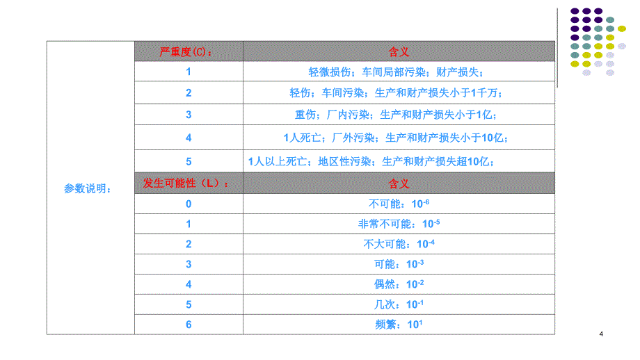 风险矩阵ppt课件_第4页