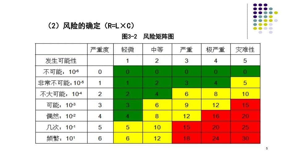 风险矩阵ppt课件_第5页