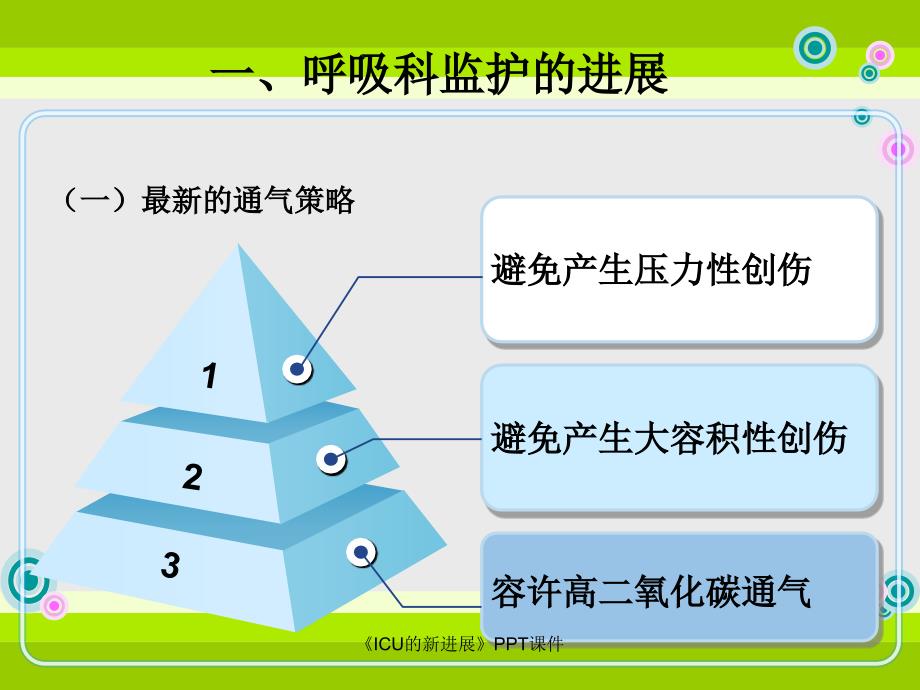 ICU的新进展课件_第3页