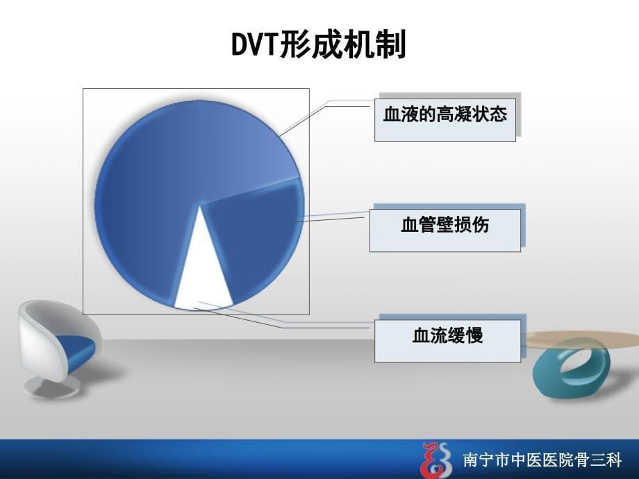 深静脉血栓的护理查房_第5页