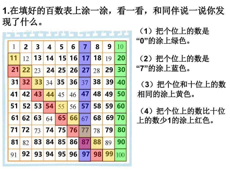 做个百数表_第5页