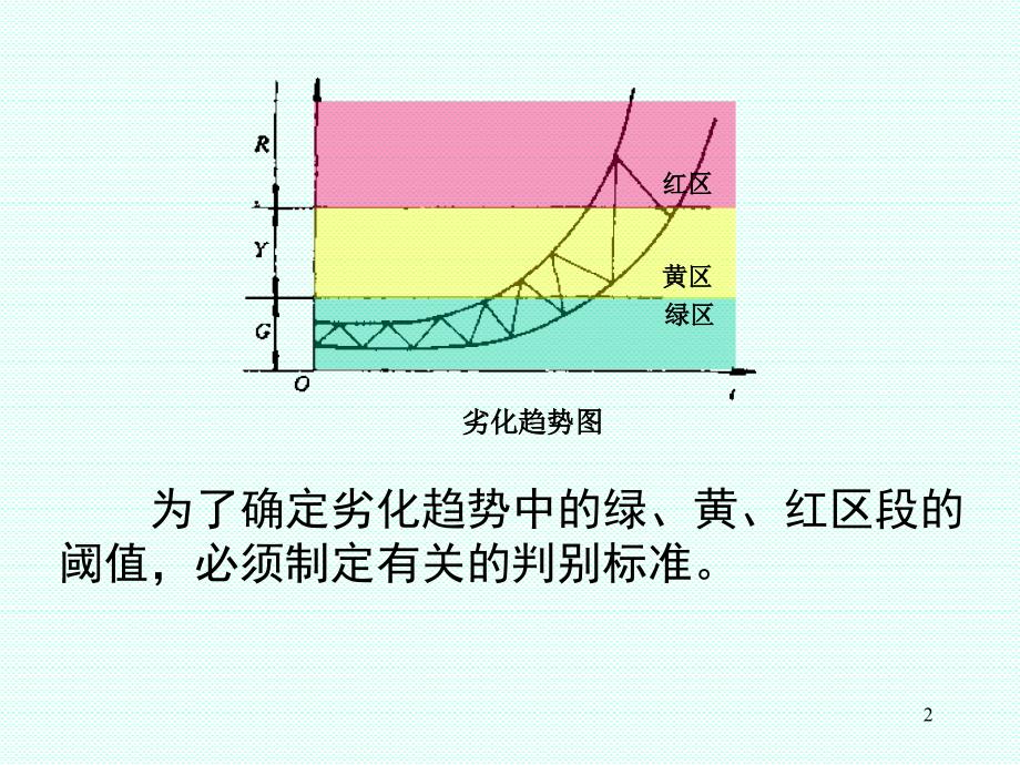 故障诊断的标准PPT演示文稿_第2页