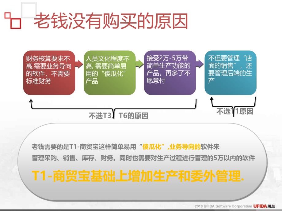 《工贸宝亮点介绍》PPT课件.ppt_第4页