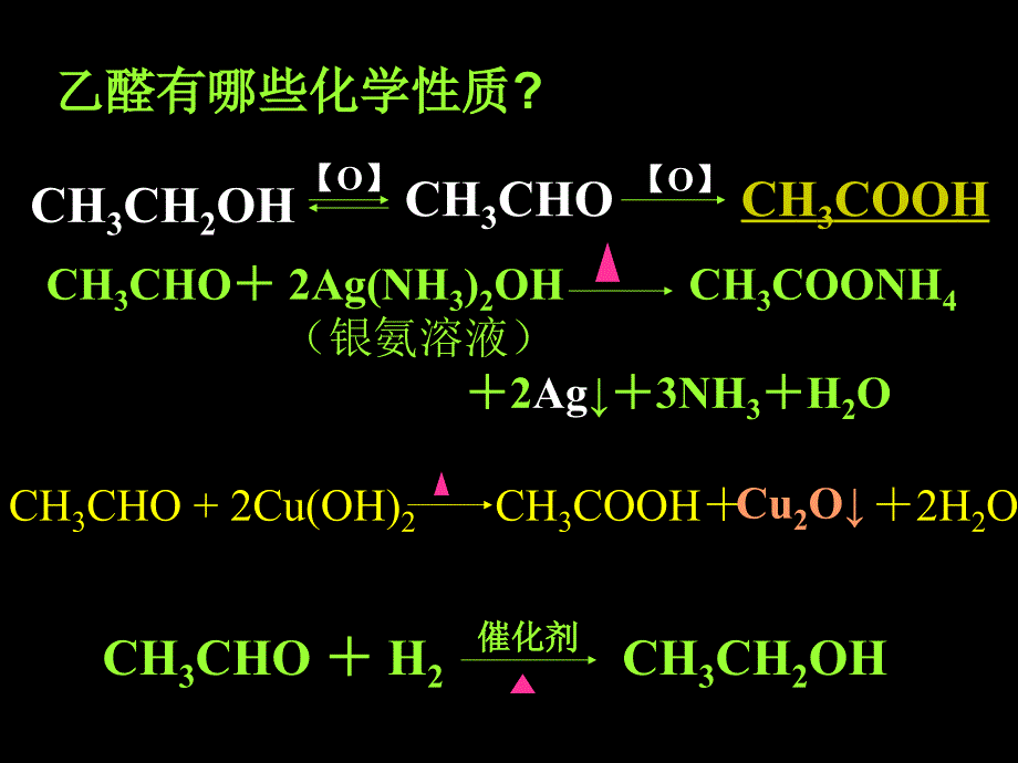 化学 有机化学基础 第三章第三节羧酸和酯（1）_第3页