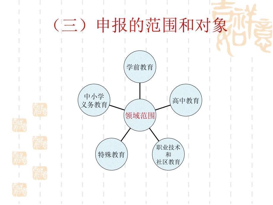 新洲区十二五教育科学规划课题申报培训内容_第5页