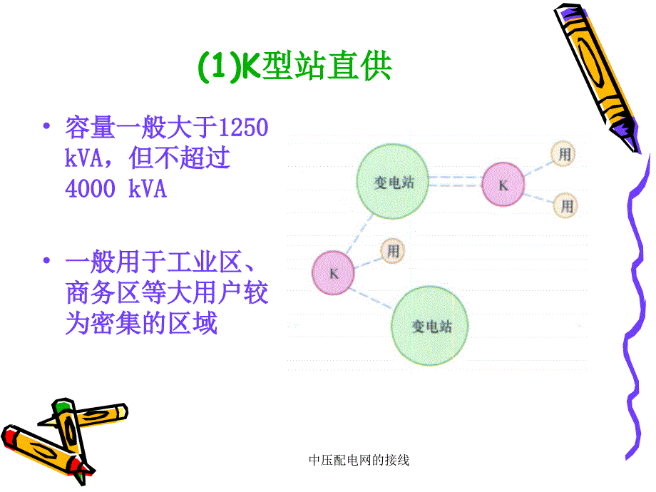 中压配电网的接线课件_第3页