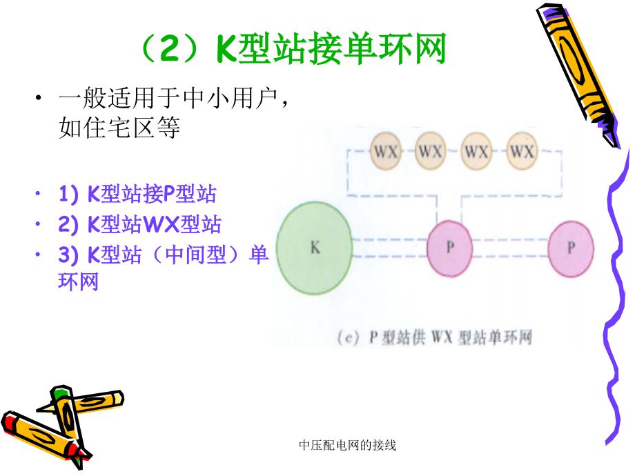 中压配电网的接线课件_第4页