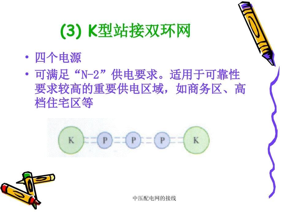 中压配电网的接线课件_第5页