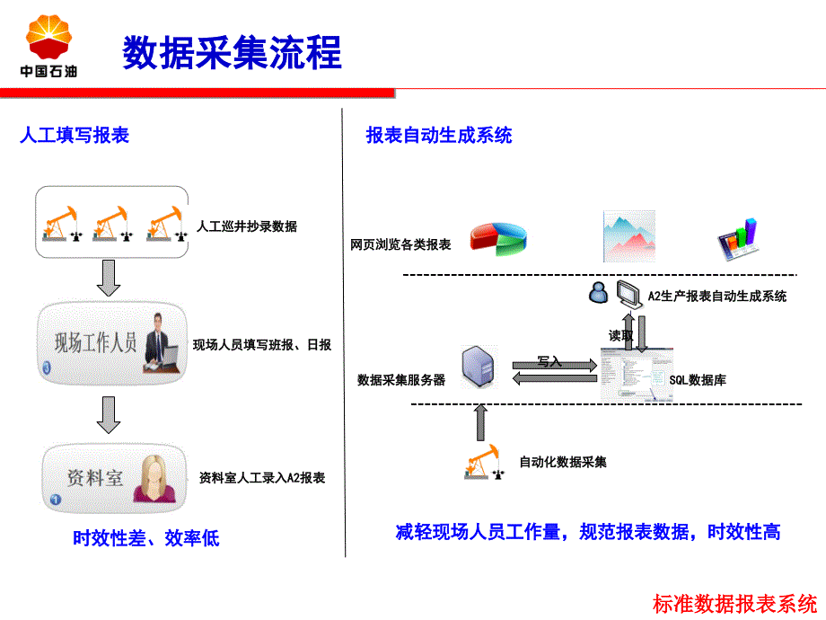 标准数据报表系统_第4页