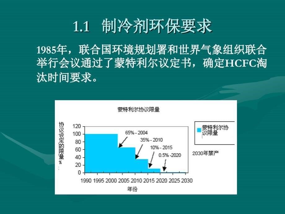 R410A使用指南与空调安装问题分析_第5页