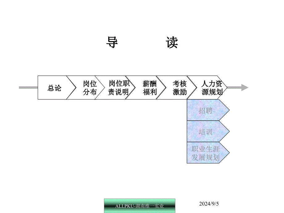 [经管营销]湖南维一人力资源体系建设_第2页