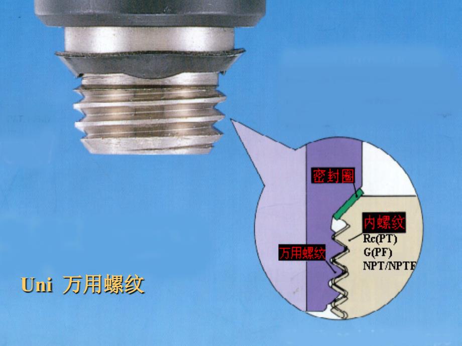 气动维护教学内容_第2页