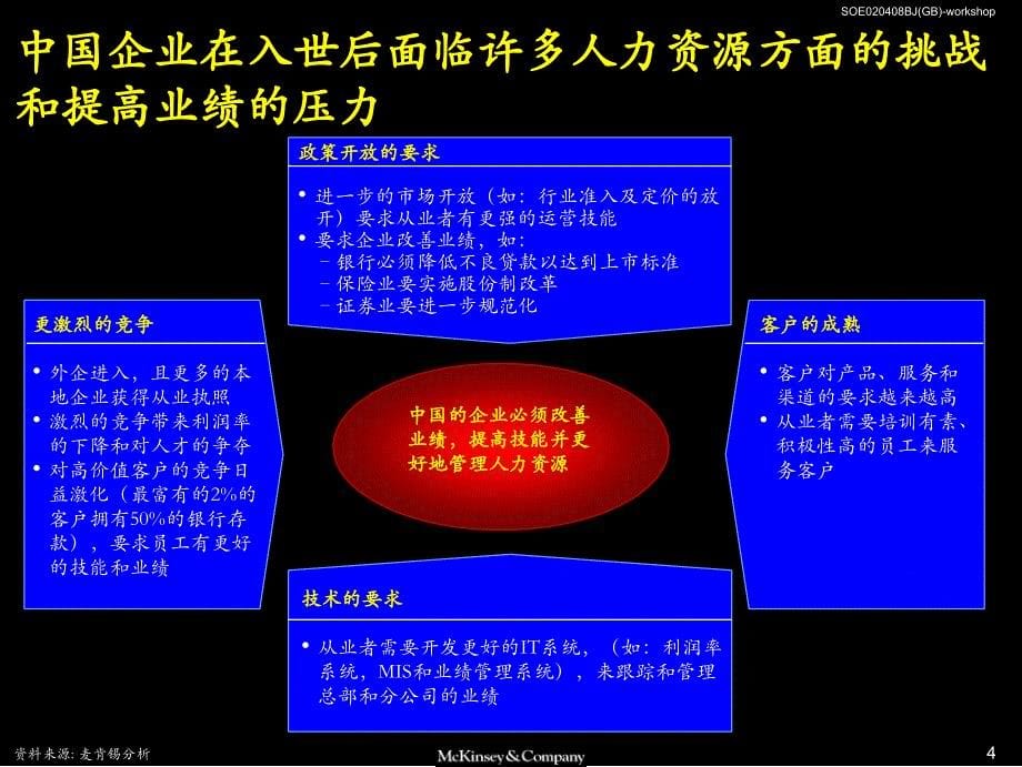 麦肯锡中国企业如何改善业绩管理课件2_第5页