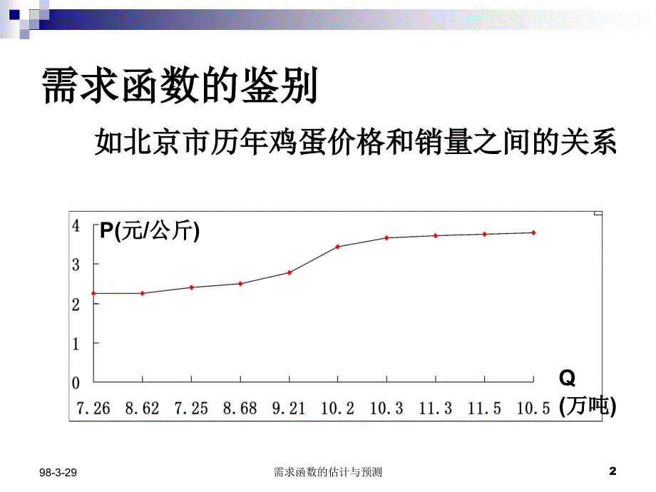 会计准则培训讲义—微观经济学第五节需求函数的估计和预测ppt34_第2页