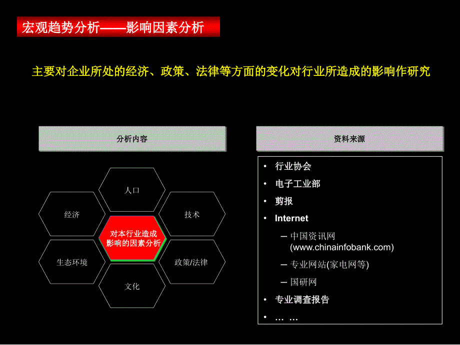 麦肯锡战略管理知识体系_第3页