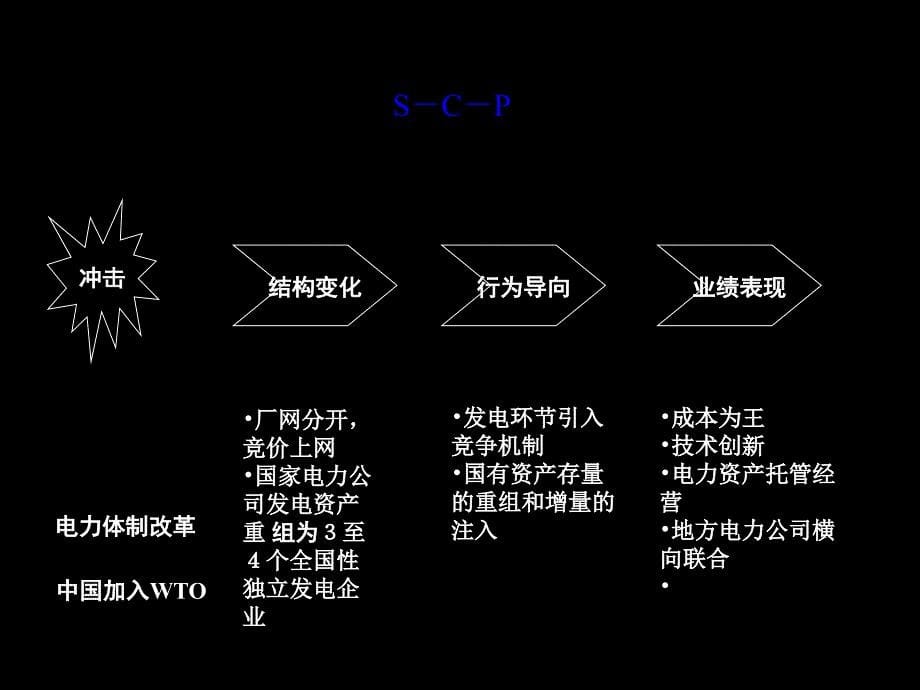 麦肯锡战略管理知识体系_第5页