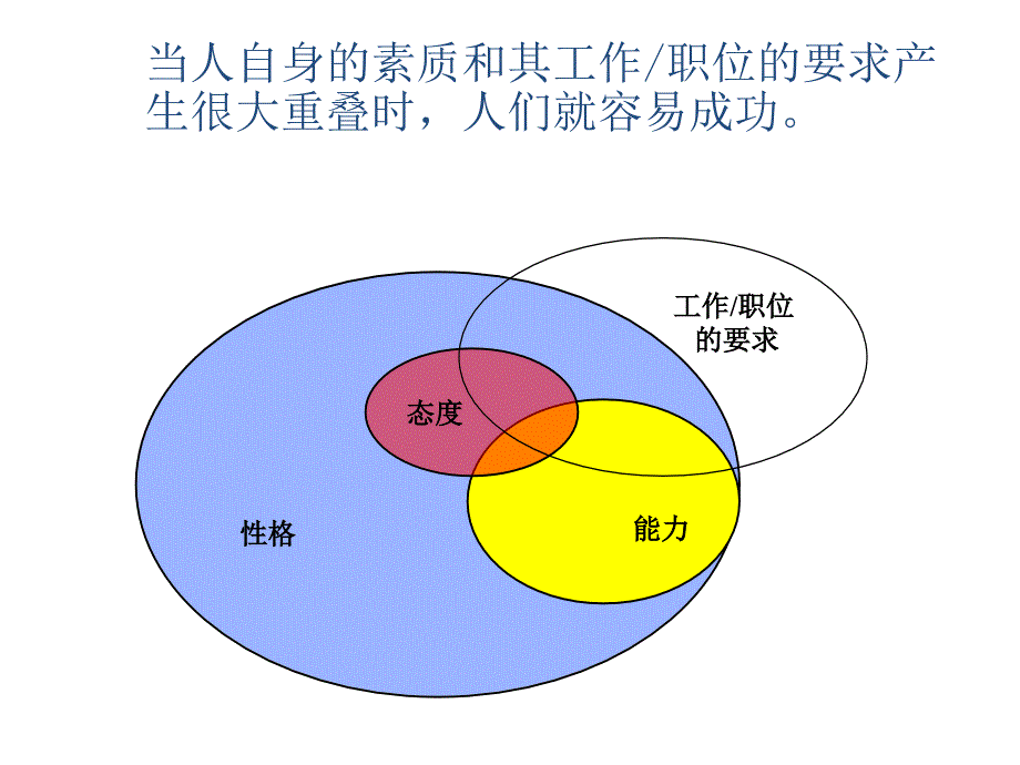 人才管理策略_第4页