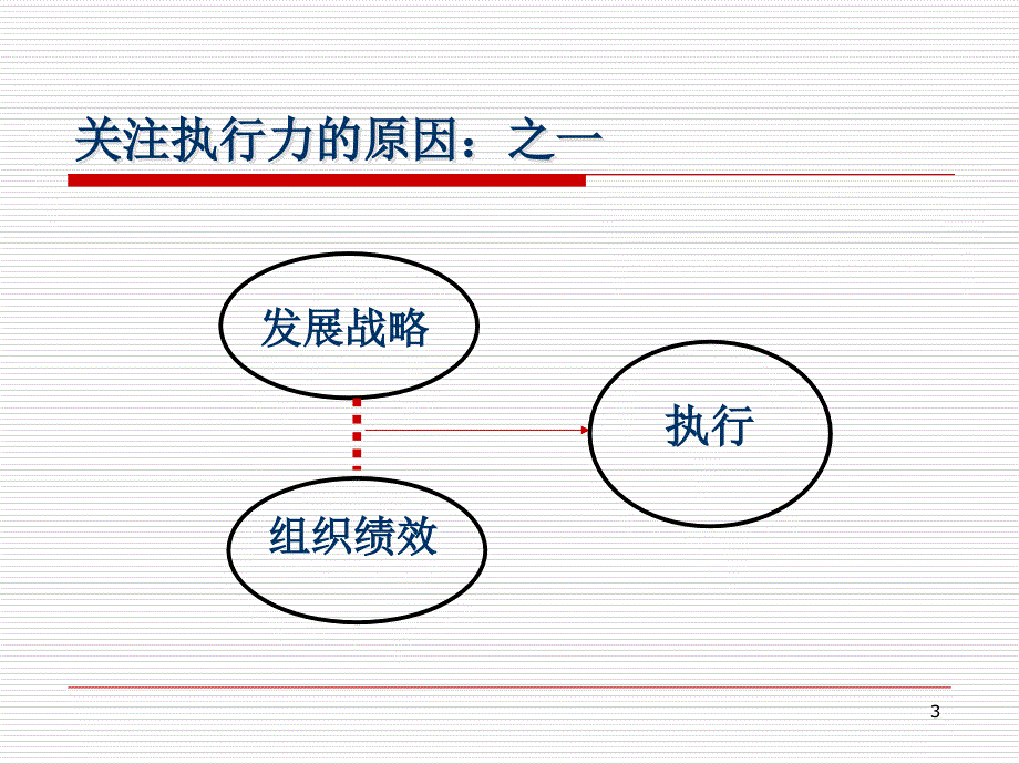 执行力建设与提升教材_第3页