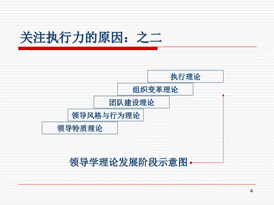 执行力建设与提升教材_第4页