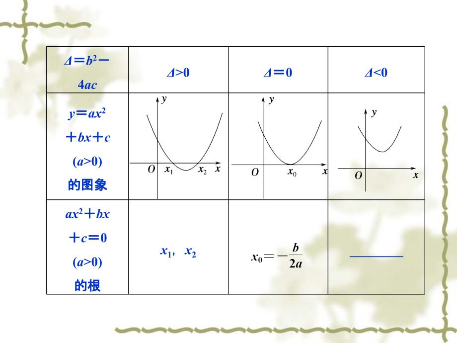 3.3一元二次不等式及其解法 (2)_第4页