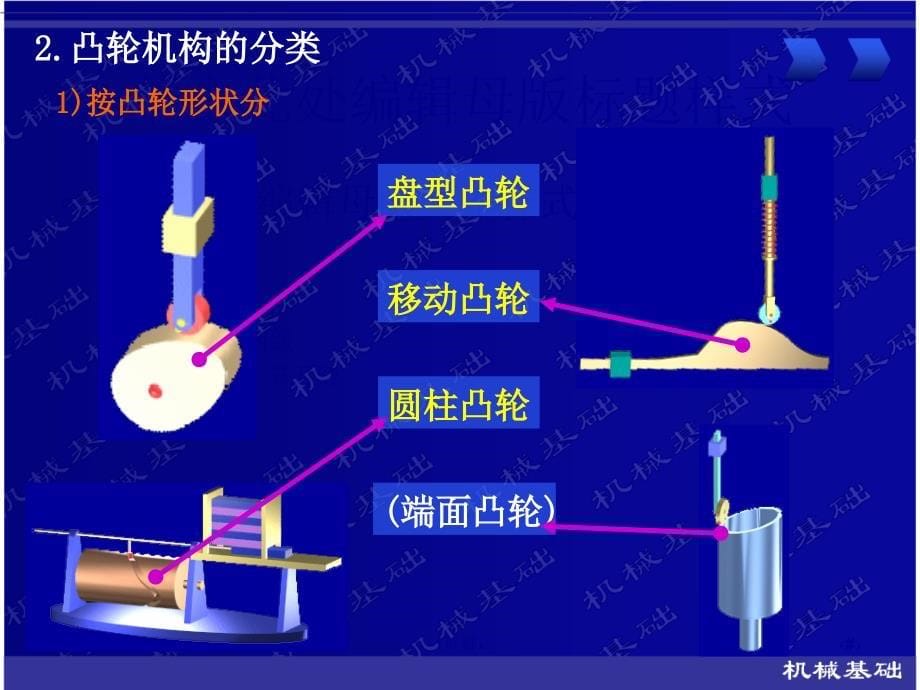 凸轮机构工作过程及从动件运动规律49013_第5页