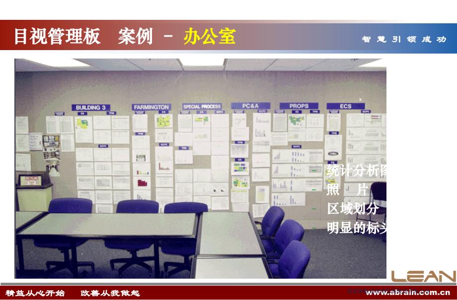 现场目视化及班组看板设计_第2页