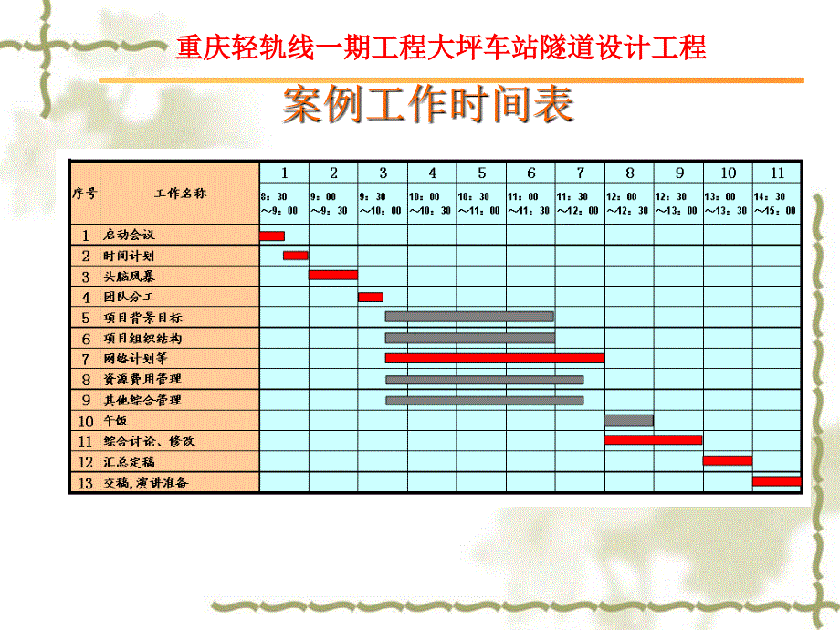 项目管理案例及wbs模板重庆轻轨一期工程大坪车站隧道工程_第4页